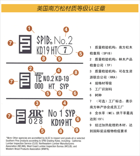 虹景木陽臺-美國南方松防腐木的兩個認證章